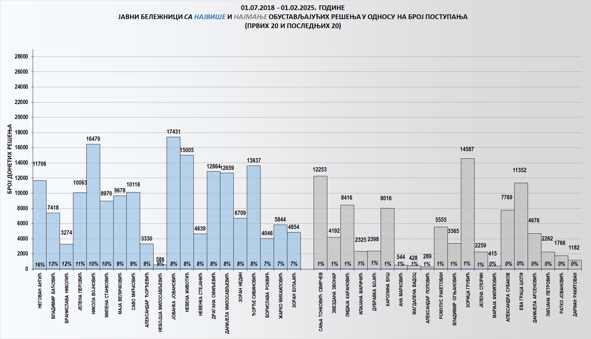 /content/images/stranice/statistika/2025/02/Grafik 3kf.jpg